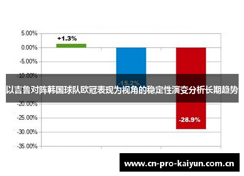 以吉鲁对阵韩国球队欧冠表现为视角的稳定性演变分析长期趋势 以吉鲁对阵韩国球队欧冠表现为视角的稳定性演变分析长期趋势